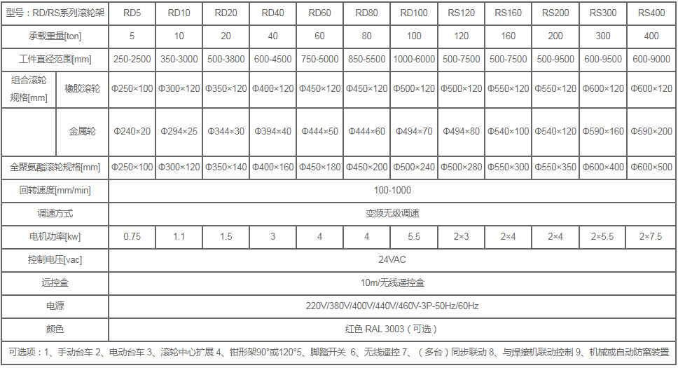 滾輪架參數(shù)